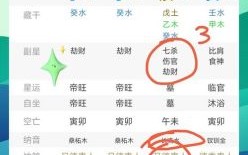 如何快速看懂八字排盘大运与十神四柱免费算命