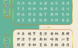 缺火土女孩最佳名字 缺火属兔女孩名字