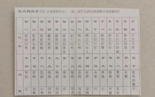 文殊菩萨理发吉日文殊理发吉期一览表