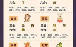 野火春风龙蛇斗是什么生肖？龙蛇二家打一生肖