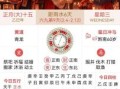 2025年农历二月黄道吉日查询 二月黄道吉日是哪几天