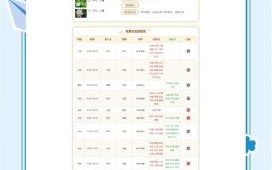 2025年7月1日生子吉时与适宜性查询