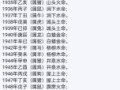 宝宝起名方法大全：生辰八字与五行命理取名技巧