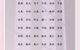 带月字的女孩高雅名字 带月字名字女孩名字