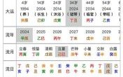 从出生后一年起大运是什么意思 八字排大运第一年