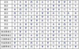 2019黄道吉日一览表完整版