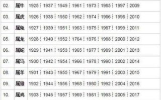 2017年46号是什么生肖？9号属什么生肖