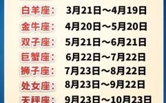 1971年农历腊月初五对应什么星座 公历10月3日是什么星座