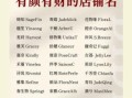 商铺起名大全：创意好听店铺名称推荐及命名技巧