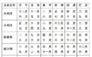 2025年4月最佳结婚吉日是哪天 4月结婚吉日有哪几天