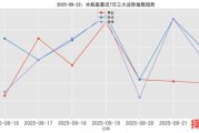 2025年9月2日水瓶座运势查询 2025年9月2日水瓶座每日星座运势