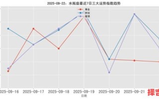 2025年9月2日水瓶座运势查询 2025年9月2日水瓶座每日星座运势