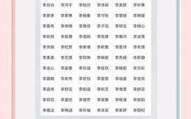 属兔姓李的女孩可以取什么名字 2026李姓兔年最旺女孩名字