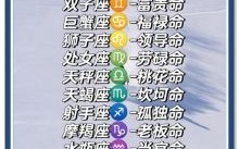 星座运势预测：十二星座2025年7月3日运势解读