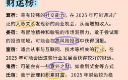 星座屋今日运势2025年8月8日十二星座运势
