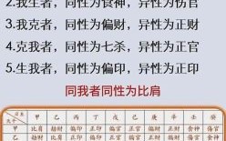 中式四柱命理测算