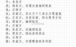 2025年7月29日财神方位在哪个方向