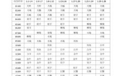 上升星座查询方法及第一星座查询指南
