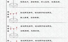 家中焚香如何观香火