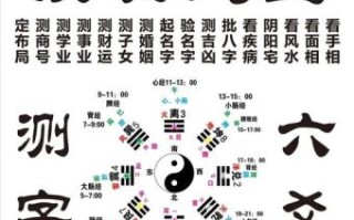 《易经观相测命理》