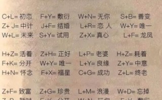 名字姻缘配对 姓名匹配及夫妻缘分