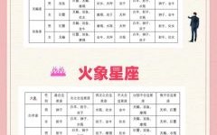 星座配对分析 十二星座最佳搭配表