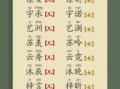 女孩名字王子什么寓意好 女孩名字王子什么