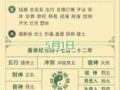 属虎2025生子最佳吉日老黄历 属虎2025年生孩子合适吗