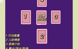 塔罗牌哪里预测准确塔罗牌预测什么最准