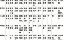 2025年7月18日金牛座每日星座运势