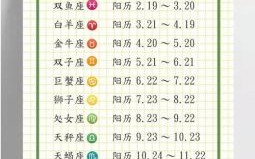 阴历5月25日是黄道吉日吗星座是按农历还是阳历
