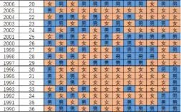 2025年5月13日生孩子什么时辰最佳