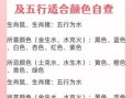 五行肖是什么生肖？金木水火土五行查询表