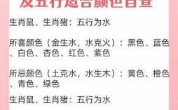 五行肖是什么生肖？金木水火土五行查询表