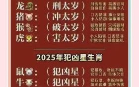 2025年太岁生肖对照与犯太岁生肖