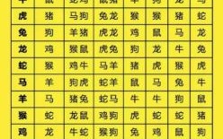 人无远虑打一生肖 人无远虑对应生肖是什么