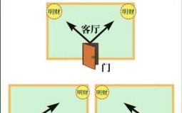 2025年6月29日财位在什么方向