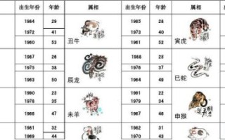 2017年36岁是什么生肖？2017年属于什么生肖