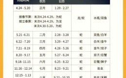 2025年5月孩子上户口吉日 2025年小孩出生吉日