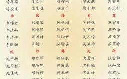 金属性的字女孩 金属性字女孩起名字