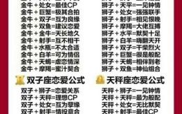 完美匹配的星座，星座朋友契合度