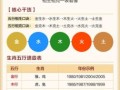 尽出五行肖是什么生肖？五行打一准确生肖