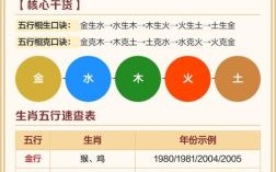 尽出五行肖是什么生肖？五行打一准确生肖