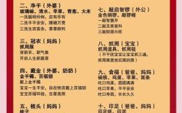 2025年宝宝周岁宴吉日挑选指南 宝宝周岁宴举办地点选择建议