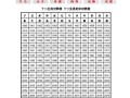 2002年属什么生肖
