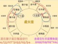 处女座2025年7月29日运势分析 今日事业财运爱情运势详解