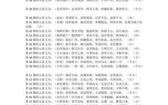 周易姓名评分测试