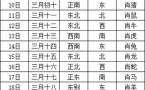 2025年8月4日财神日麻将赢钱方位查询