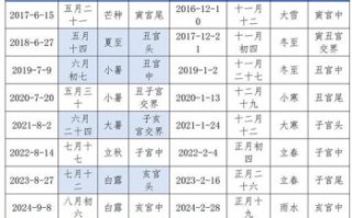 2025年9月12日生子吉时是几点到几点钟