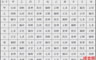 将星羊刃在日柱与时柱